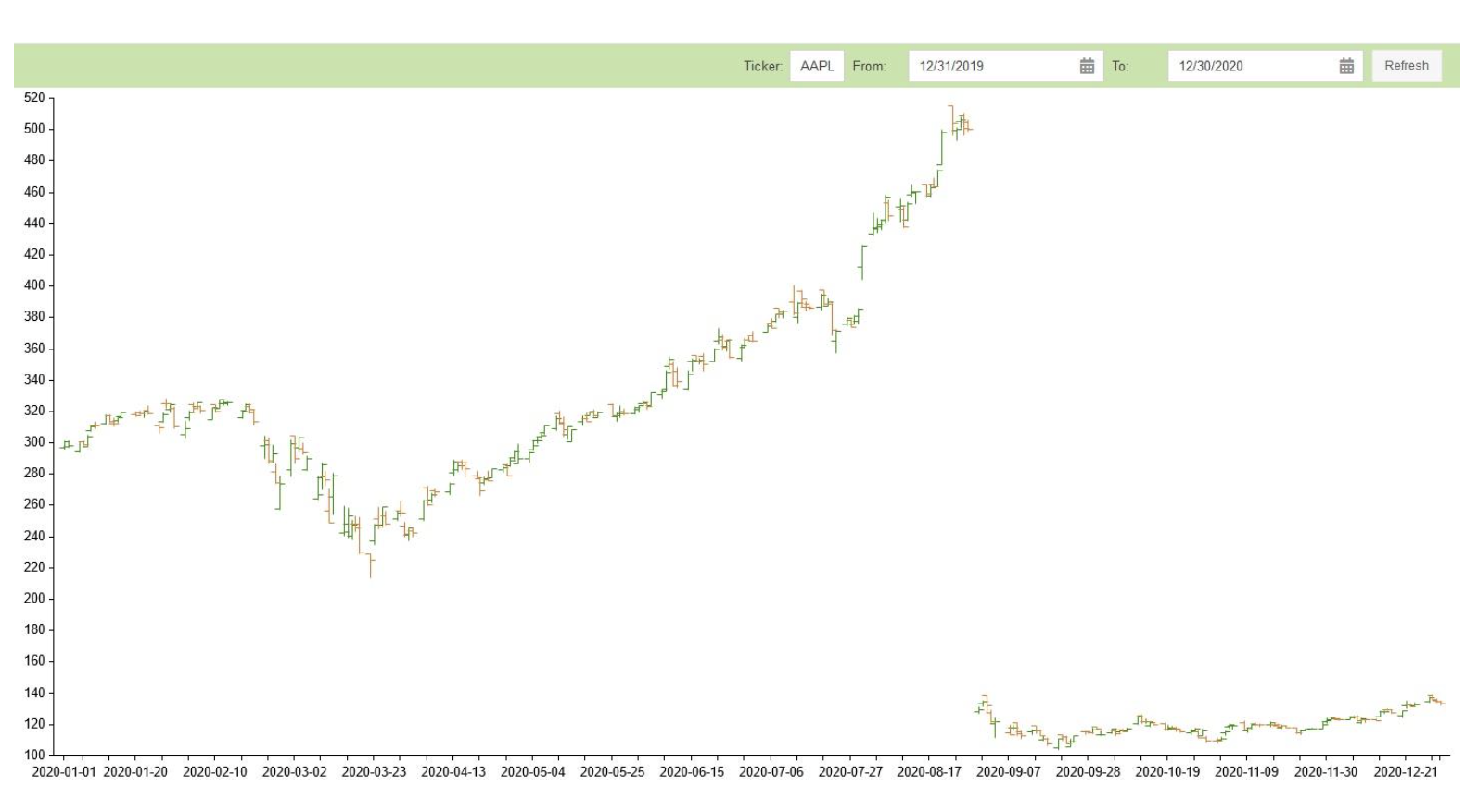 Real Time Javascript Stock Chart Sencha Real Time Javascript Stock Chart Sencha