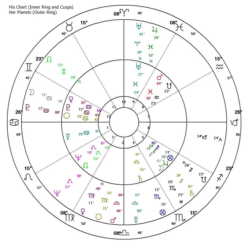Rectification Adjusting An Unknown Birth Time For A Natal Horoscope Parsifal S Wheel Tarot Astrology