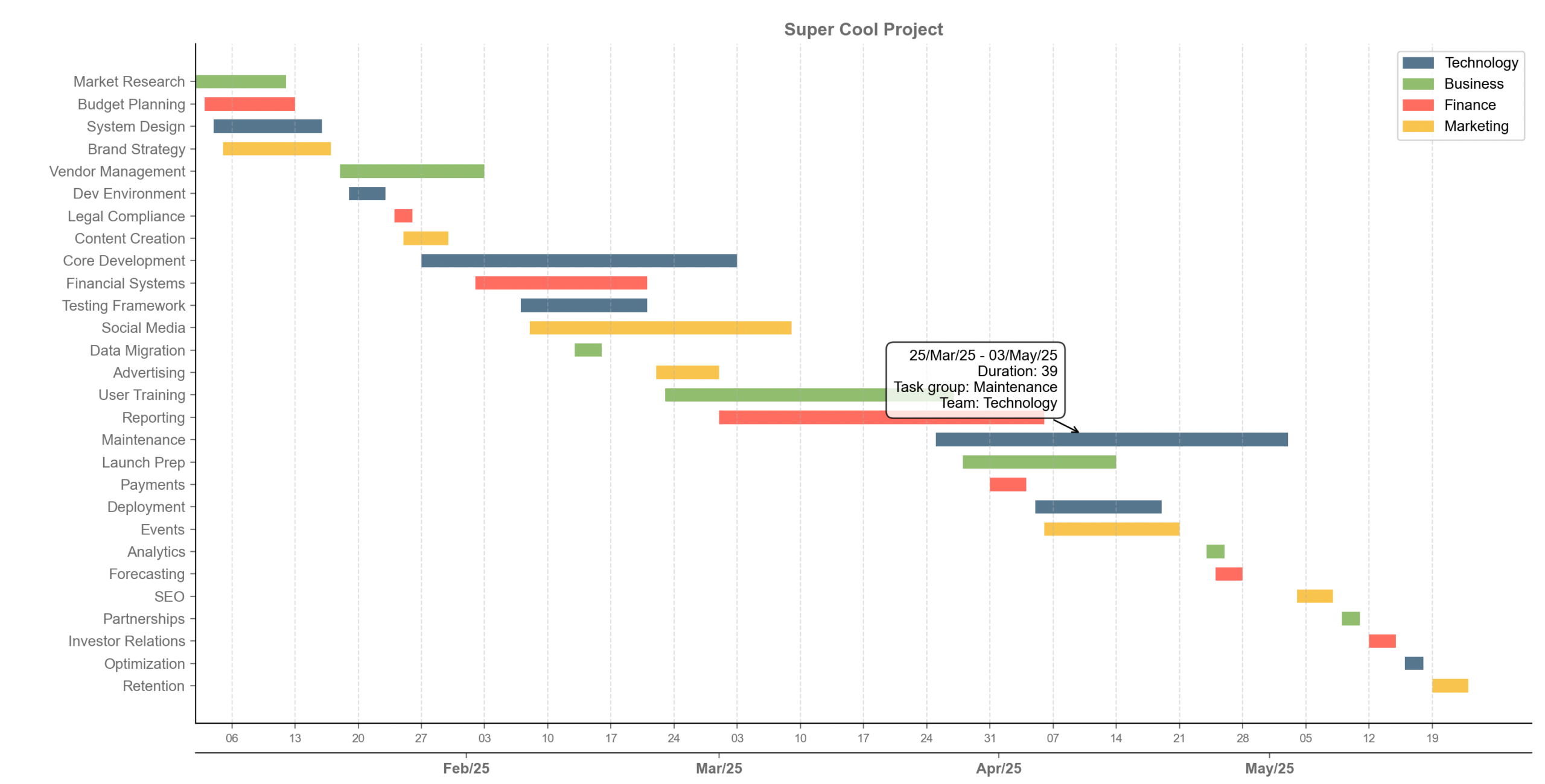 Rediscovering Matplotlib How To Make A Super Nice Gantt Chart By Ana Silva Medium Rediscovering Matplotlib How To Make A Super Nice Gantt Chart By Ana Silva Medium