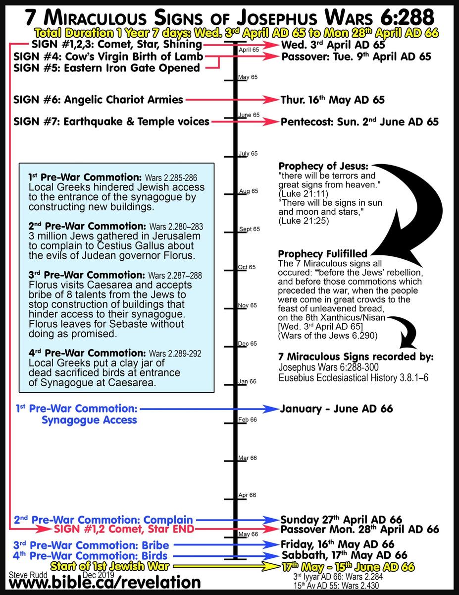 REFUTED Full Preterist Realized Eschatology AD 70 Doctrine REFUTED Full Preterist Realized Eschatology AD 70 Doctrine