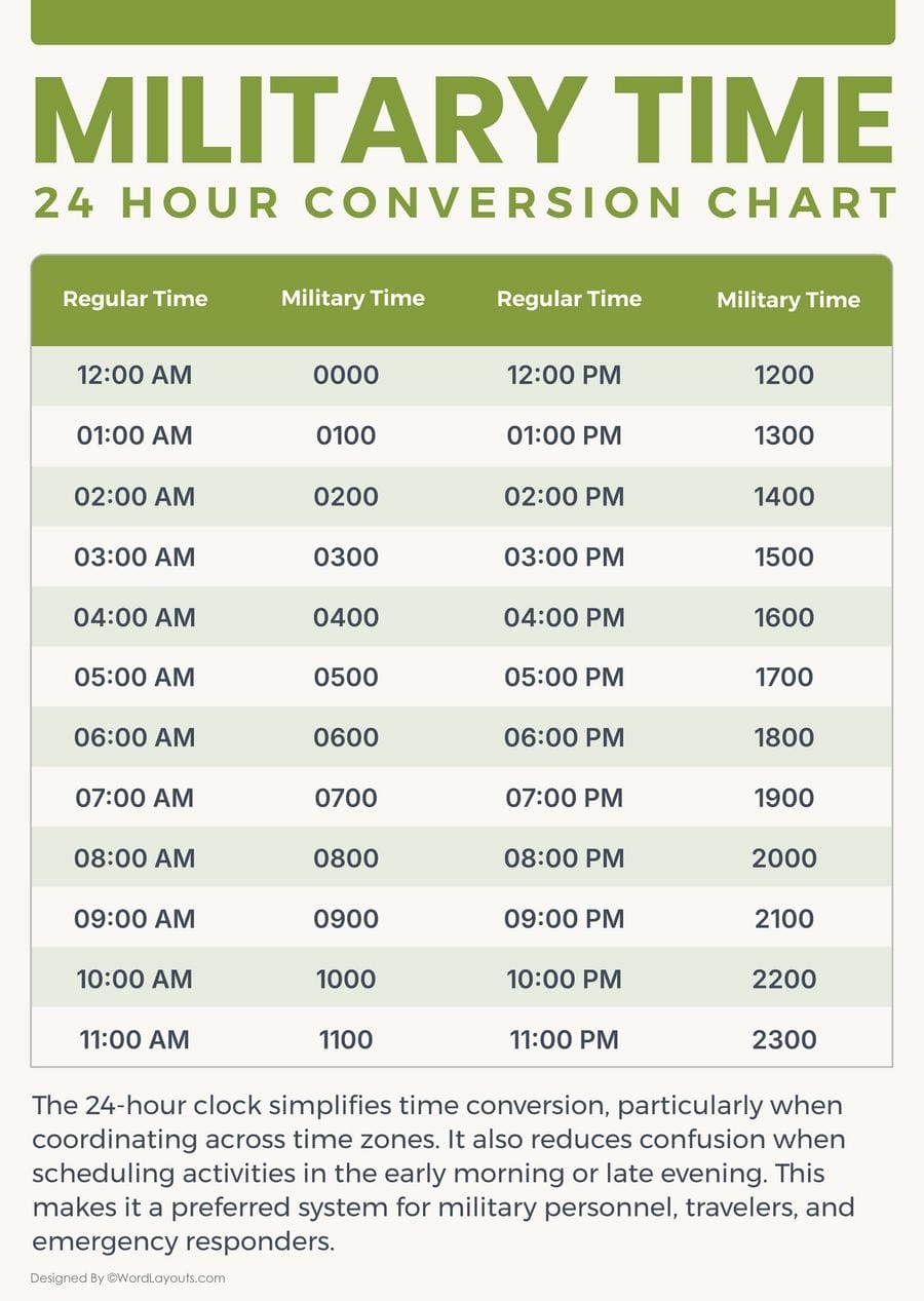 Regular Time To Military Time Conversion Chart WordLayouts 30 Printable Military Time Charts TemplateLab