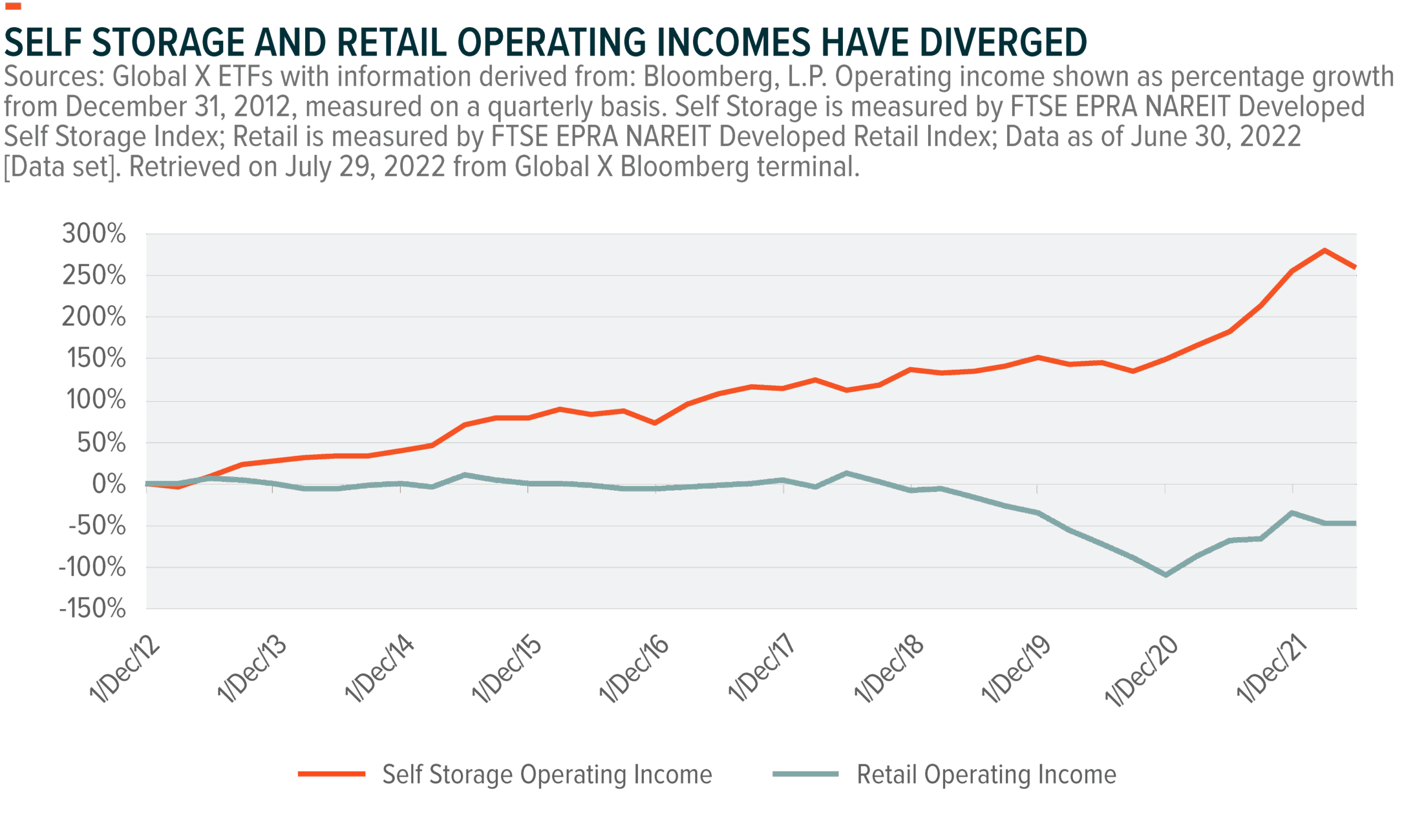 REITs As A Potential Income Solution Amid Persistent Inflation Global X ETFs