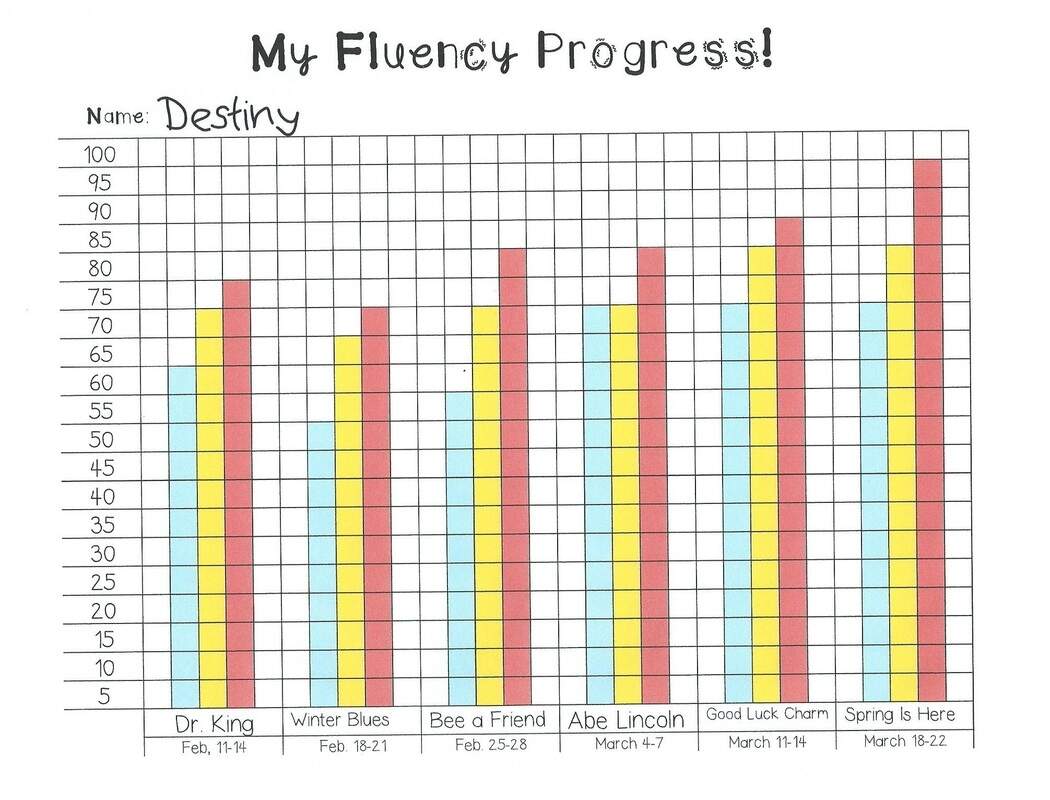 Repeated Reading Strategies For Students