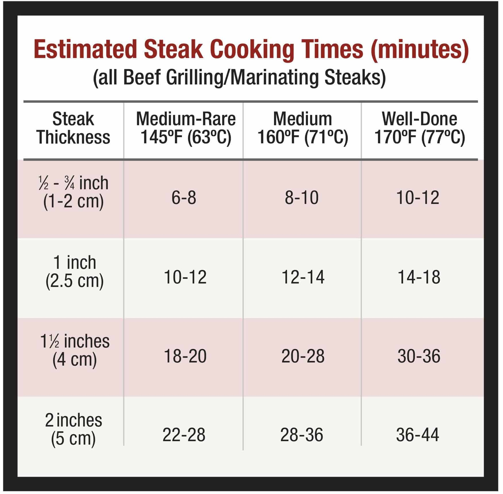 Rib Eye Steak Reverse Sear Steak Cooking Time Reverse Seared Internal Temp Of A Ribeye Steak