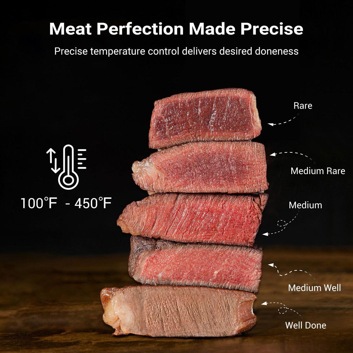 Ribeye Roast Roast Beef Meat Temperature Boneless Ribeye Roast Roast Prime Rib Temperature Chart Internal Ribeye Roast Roast Beef Meat Temperature Boneless Ribeye Roast Roast Prime Rib Temperature Chart Internal
