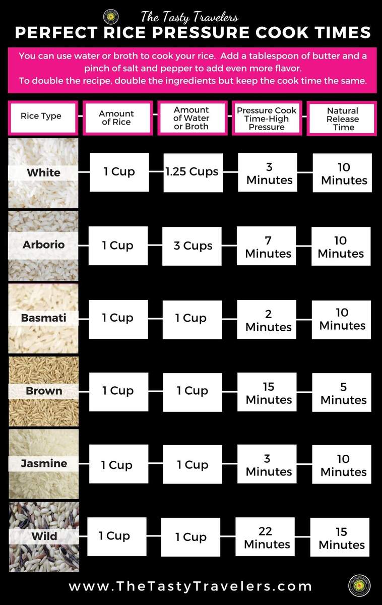 Rice Cooker Instant Pot Cooking Chart Printable Pressure Cooker Time Chart Instant Pot Rice Cook Time