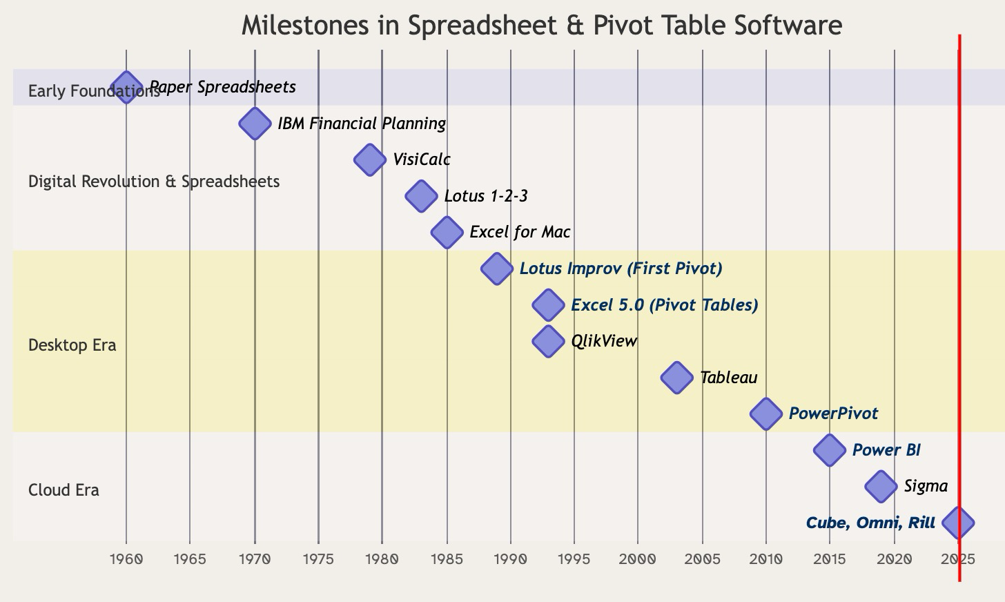 Rill Why Pivot Tables Never Die
