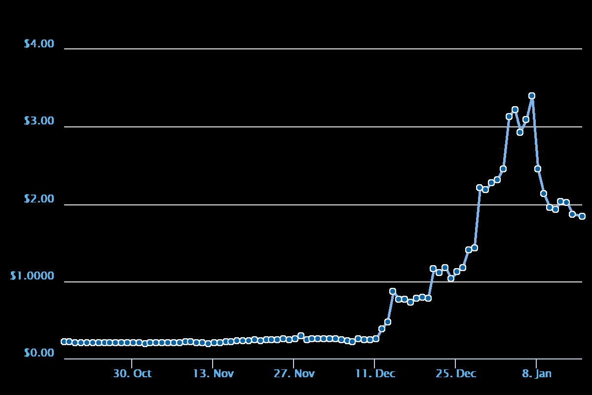Ripple XRP Price Rate Chart History Risk