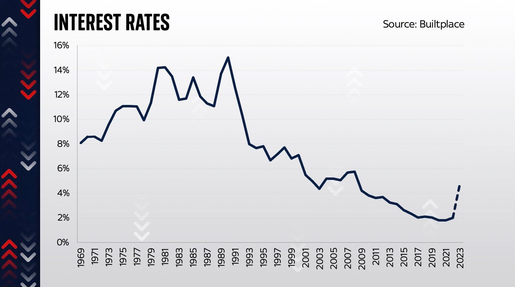 Rising Interest Rates Are A Bigger Deal Than You Might Think Rising Interest Rates Are A Bigger Deal Than You Might Think