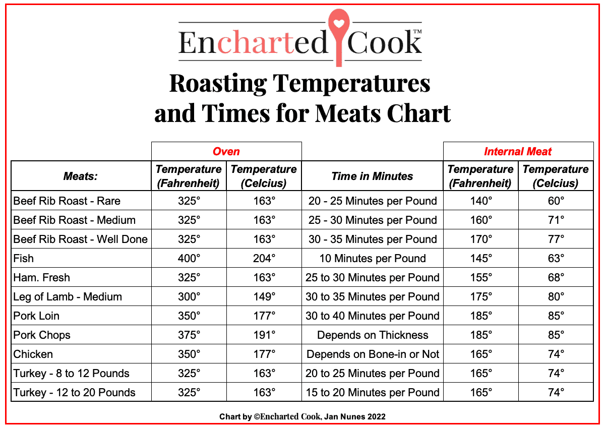 Roasting Temperatures And Times For Meats Chart Encharted Cook Roasting Temperatures And Times For Meats Chart Encharted Cook