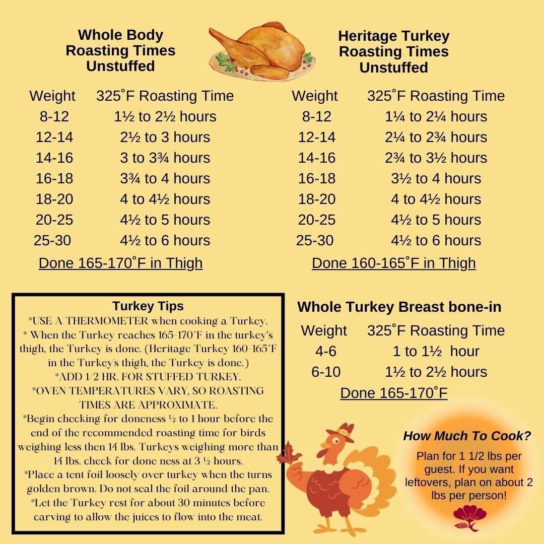 Roasting Times Recommendations Love Whole Foods Cafe Market Roasting Times Recommendations Love Whole Foods Cafe Market