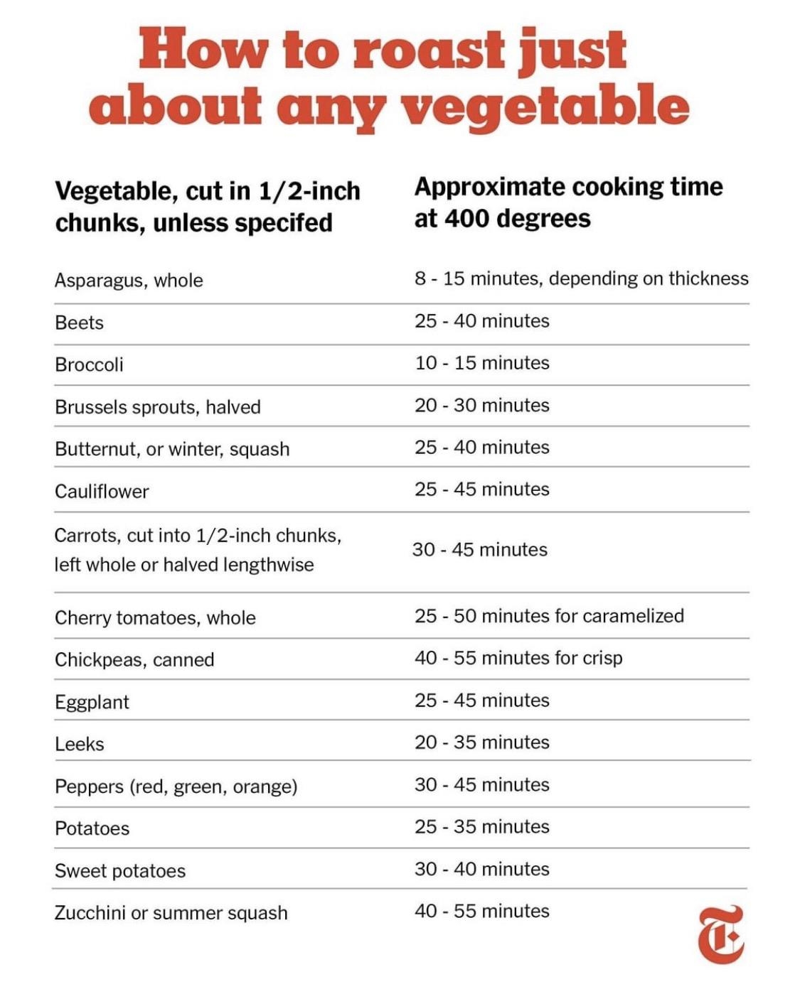Roasting Vegetables R Coolguides