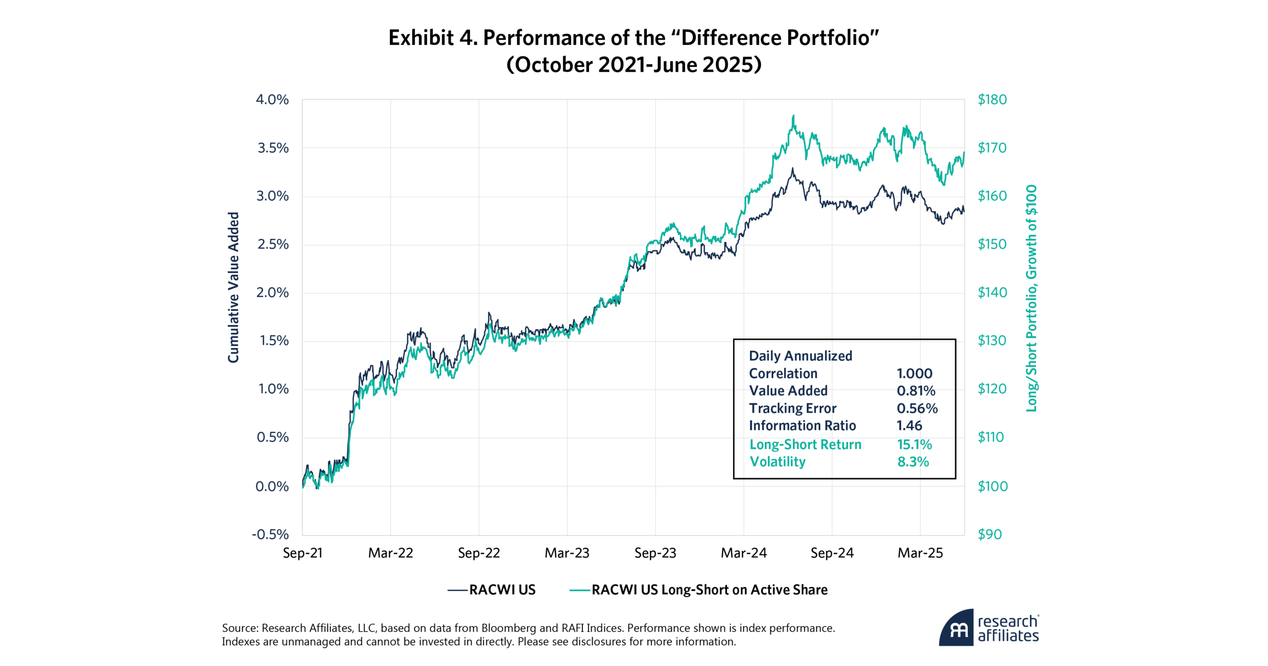 Rob Arnott Reinventing Cap Weighted Indexing AdvisorAnalyst Rob Arnott Reinventing Cap Weighted Indexing AdvisorAnalyst
