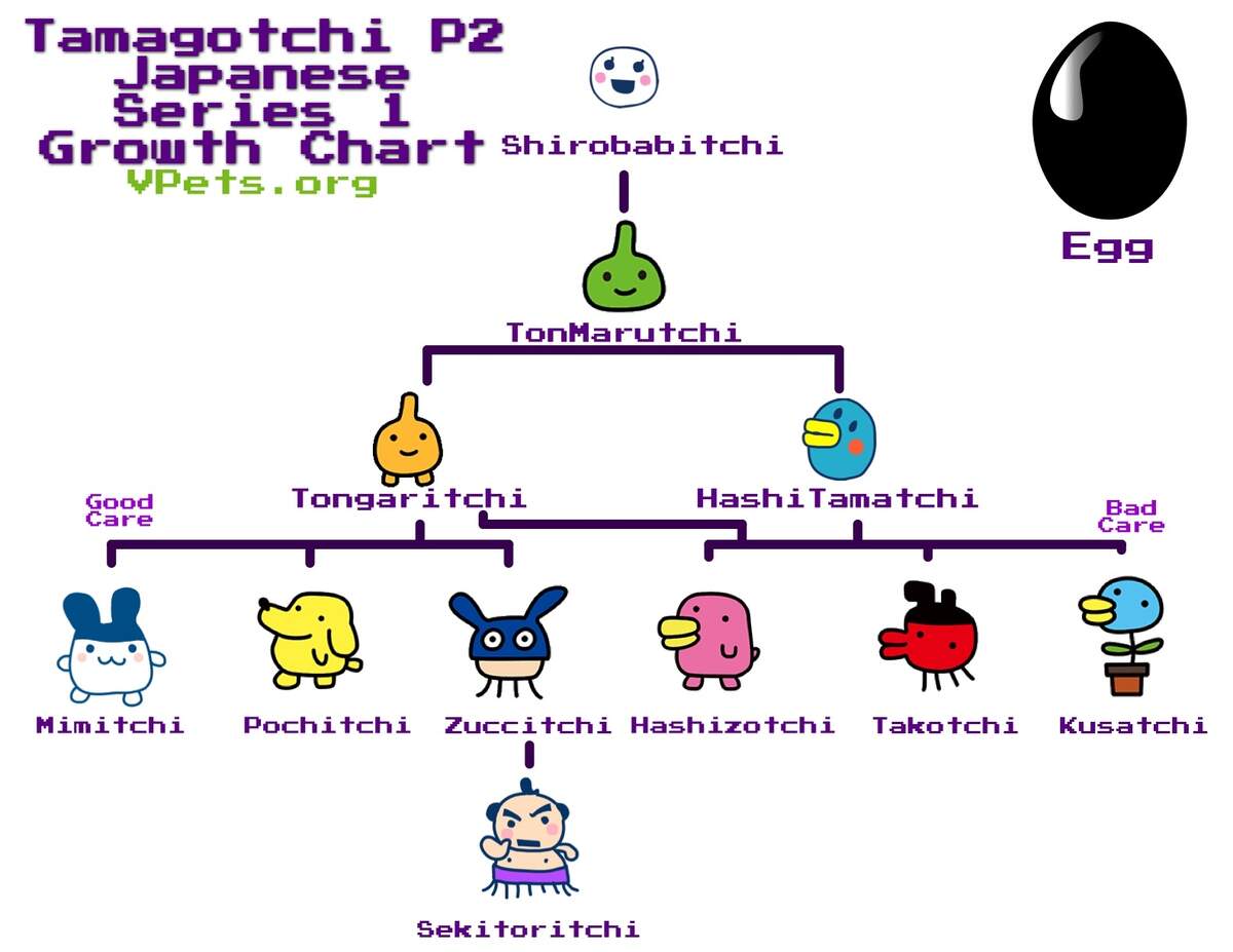 Rorys Tamalog Tamagotchi P2 Guide Rorys Tamalog Tamagotchi P2 Guide