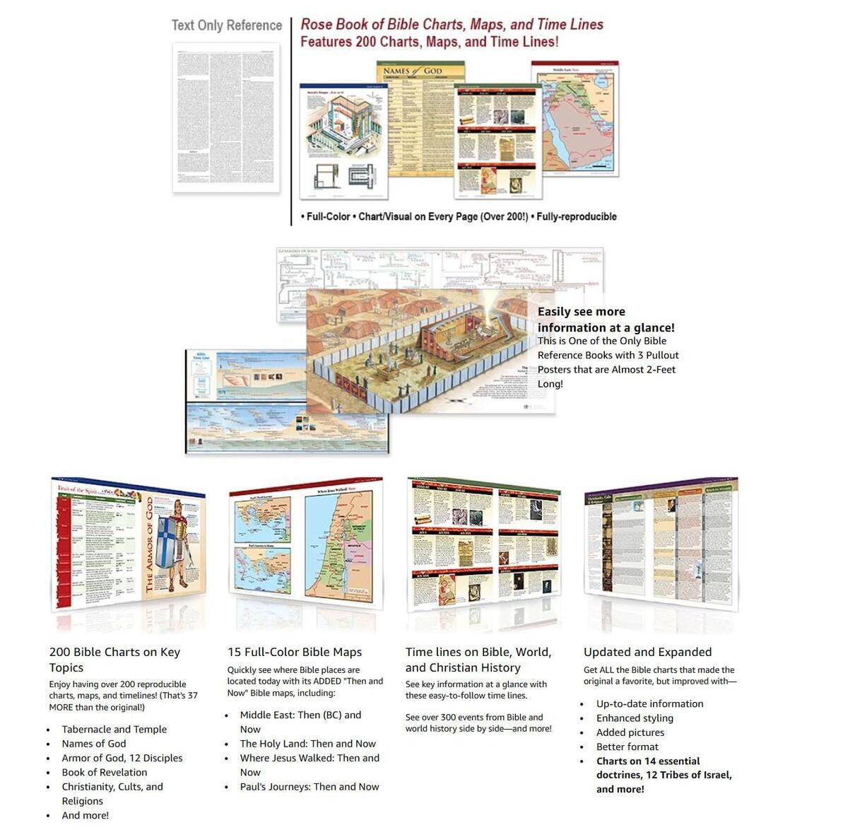 Rose Book Of Bible Charts Maps Time Lines 10th Anniversary Edition 9781596360228 Christianbook Rose Book Of Bible Charts Maps Time Lines 10th Anniversary Edition 9781596360228 Christianbook