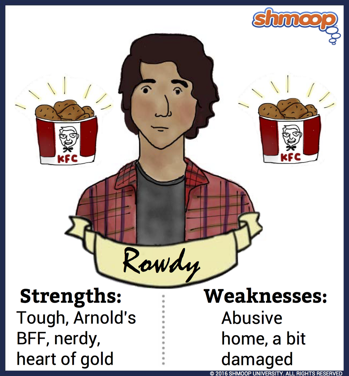 Rowdy In The Absolutely True Diary Of A Part Time Indian Character Analysis Shmoop