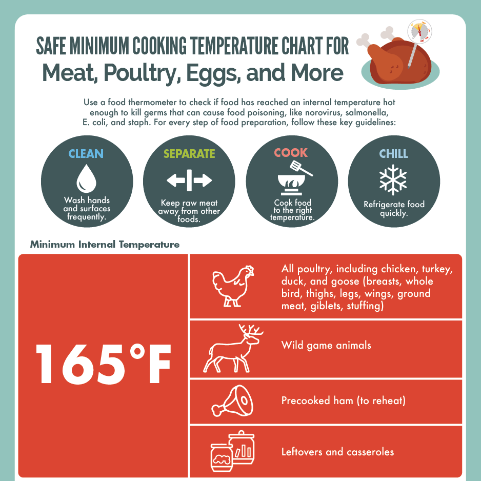 Safe Minimum Cooking Temperature Chart For Meat Poultry Eggs And More How To Cook Recipes Safe Minimum Cooking Temperature Chart For Meat Poultry Eggs And More How To Cook Recipes