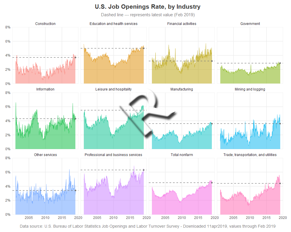 SAS Graphs For R Programmers Paneled Graphs Graphically Speaking