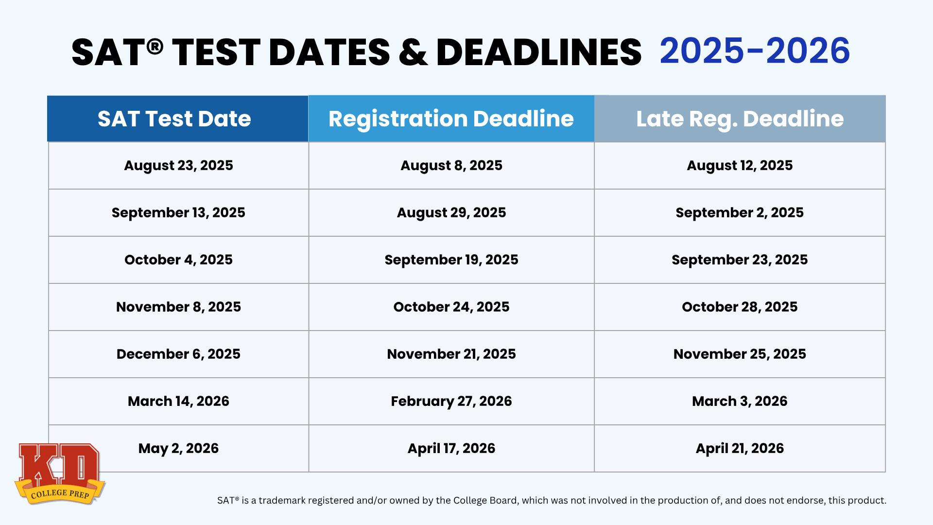 SAT And ACT Test Dates 2025 2026 Guide KD College Prep Which Test Should You Take SAT Vs ACT Comparison Guide University Of The Potomac