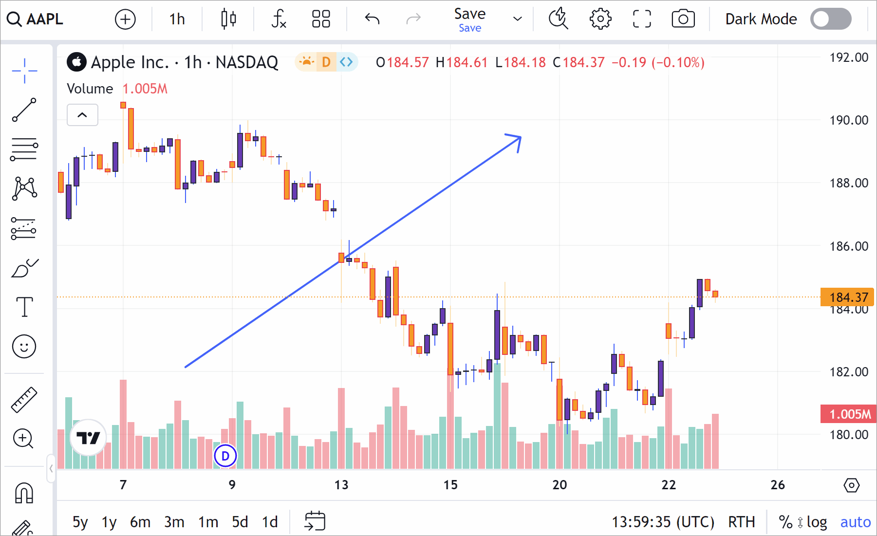 Saving And Loading Charts Advanced Charts Documentation