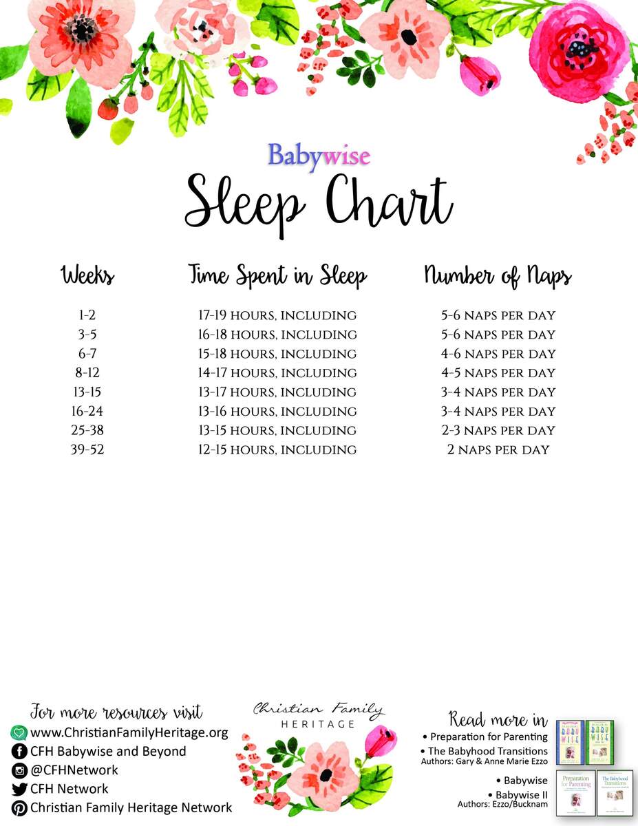 Schedule Week Old Baby Sleeping Lots Daily Schedule 16 Month Old Baby Sleep Month Old 11