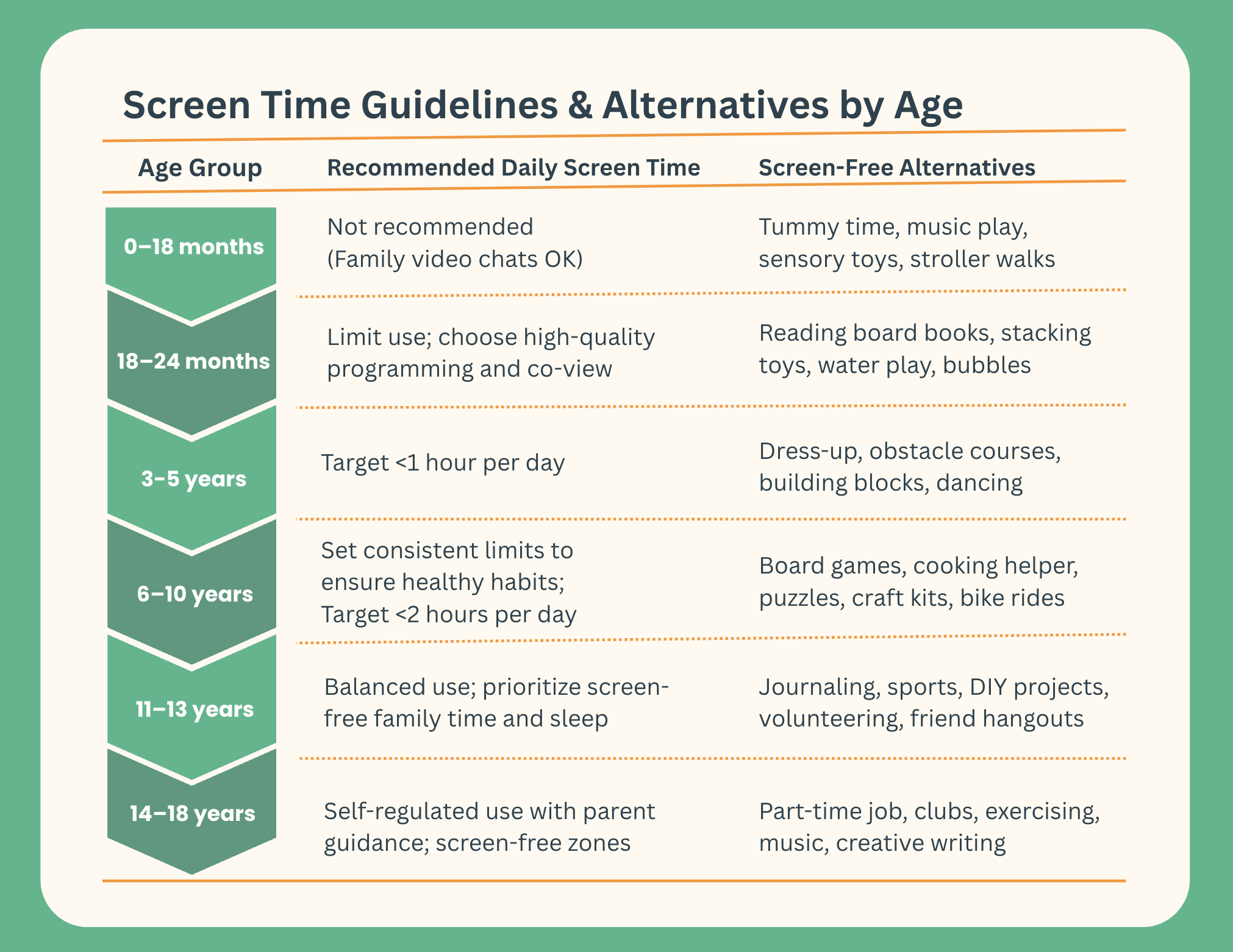 Screen Time Sanity Your No Drama Guide To Digital Balance For Kids Of All Ages