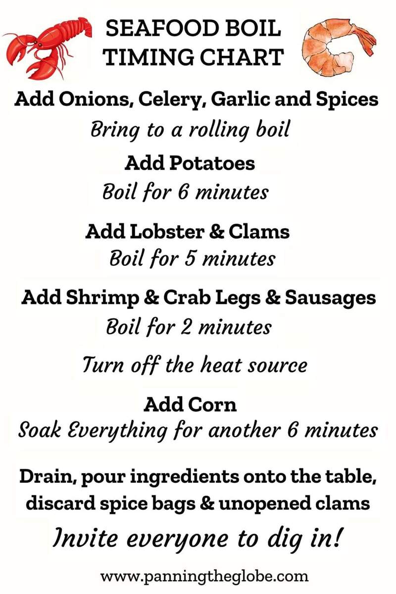 Seafood Boil Recipe L Panning The Globe