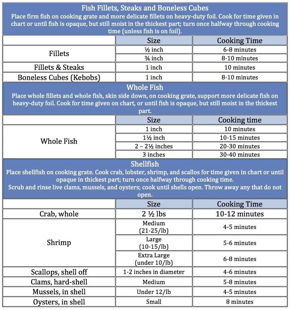 Instant Pot Cooking Times Free Printable Chart Piping Pot Curry