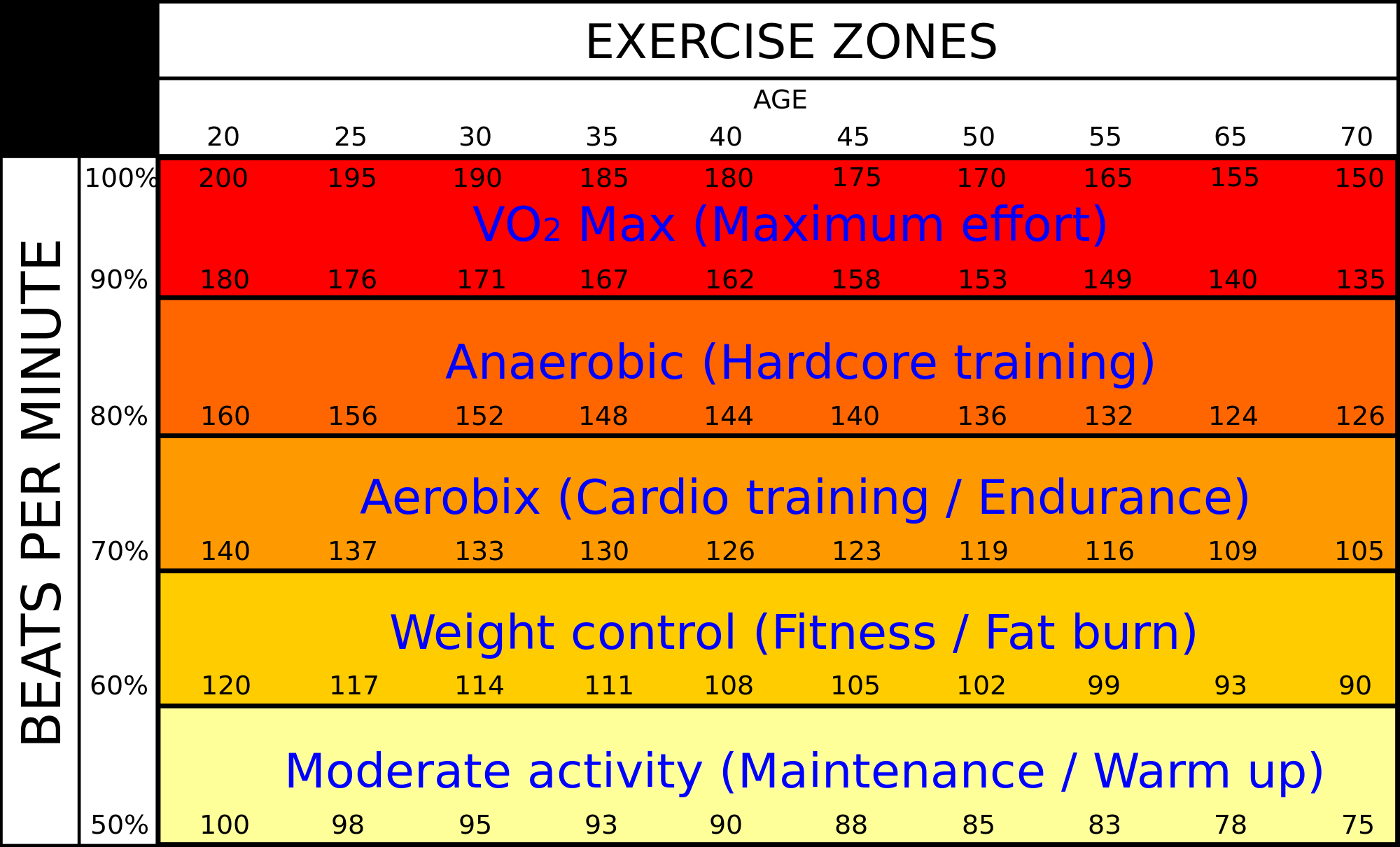 Self Assessments Part 2 The VO2max Self Test Luke Humphrey Running