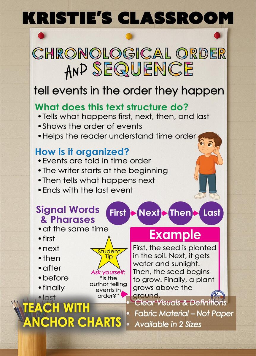 Sequence Anchor Charts Etsy