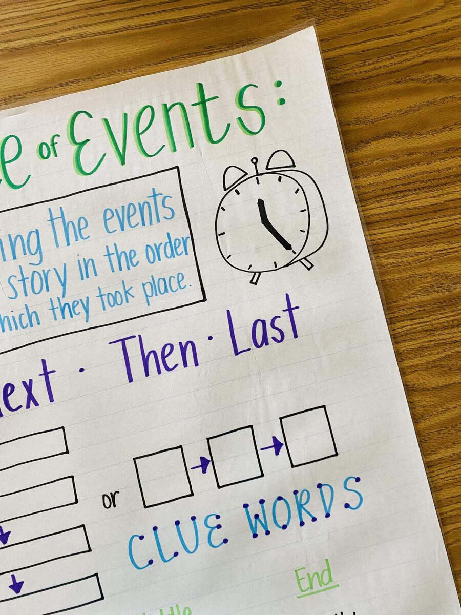 Sequence Anchor Charts Etsy