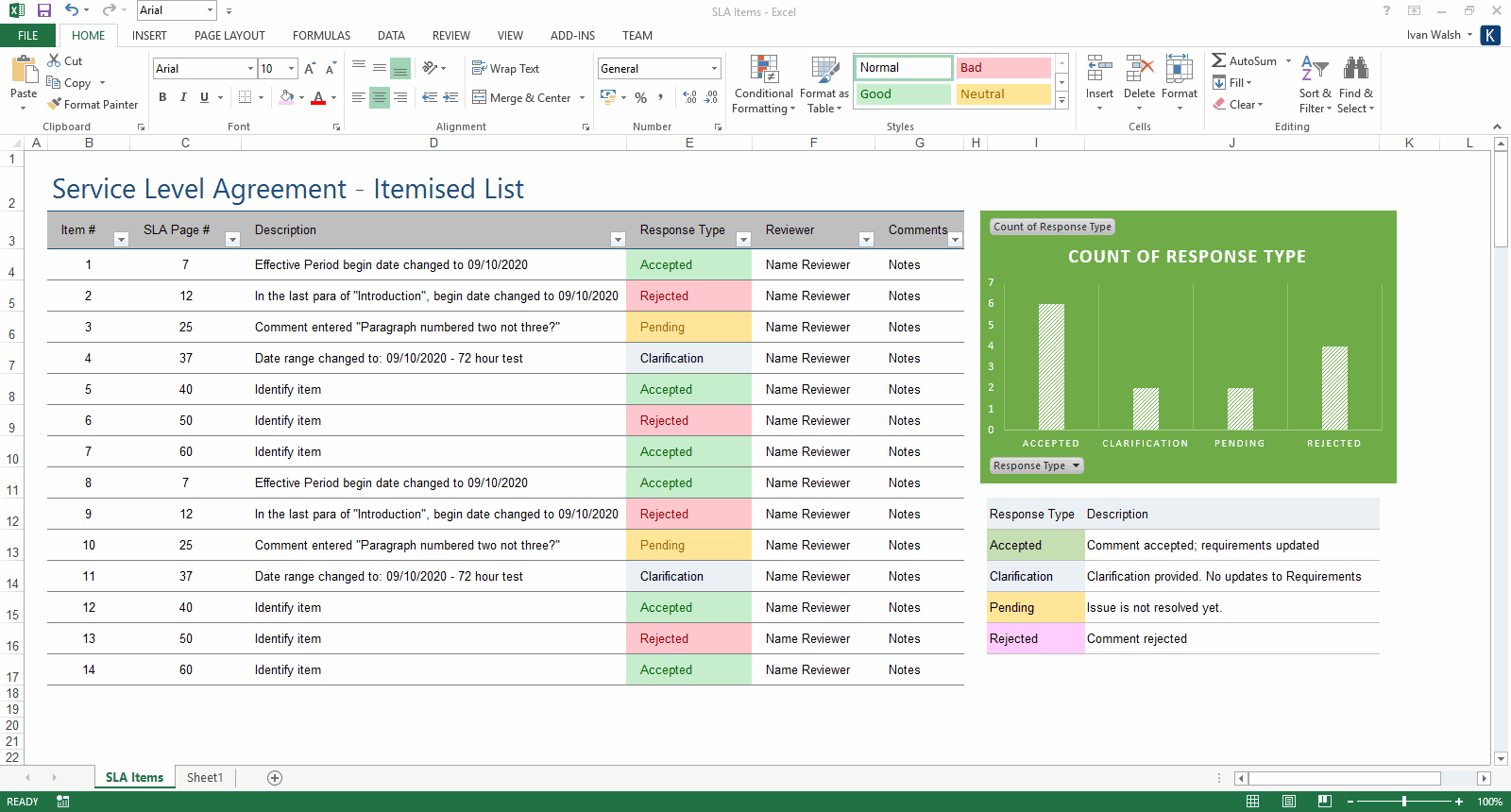 Service Level Agreement Templates MS Office Templates With AI Prompts Service Level Agreement Templates MS Office Templates With AI Prompts