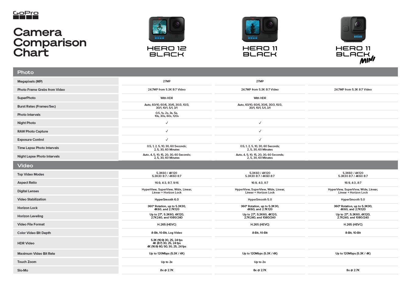 Insider S Guide To GoPro HERO3 Black Abe Kislevitz