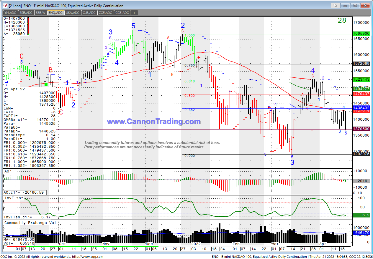 Shares Nasdaq 100 Daily Nasdaq 100 Index Live Ticker Real Time NDX Chart Quote