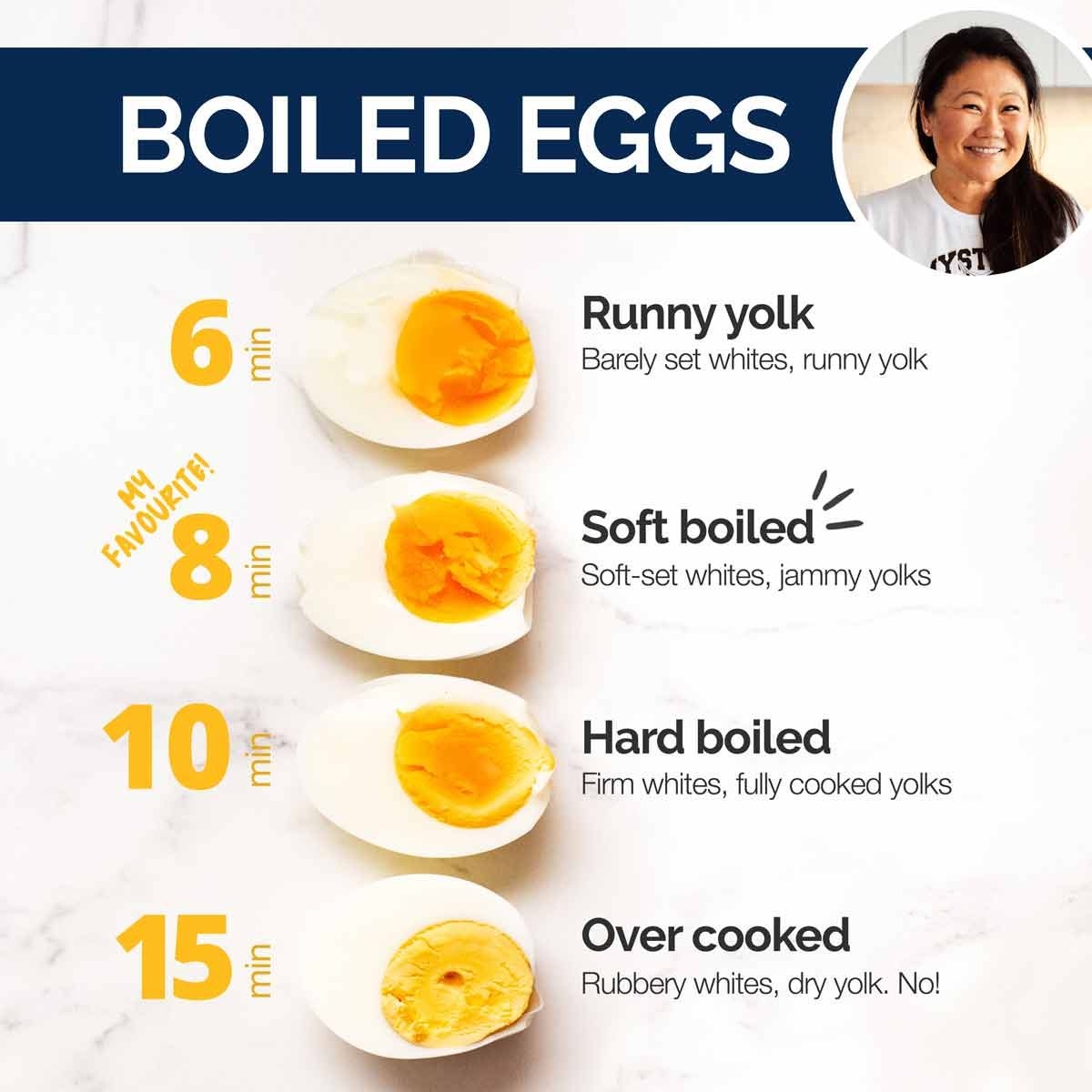 How To Make Perfect Hard Boiled Eggs On The Stove The Foodie Affair