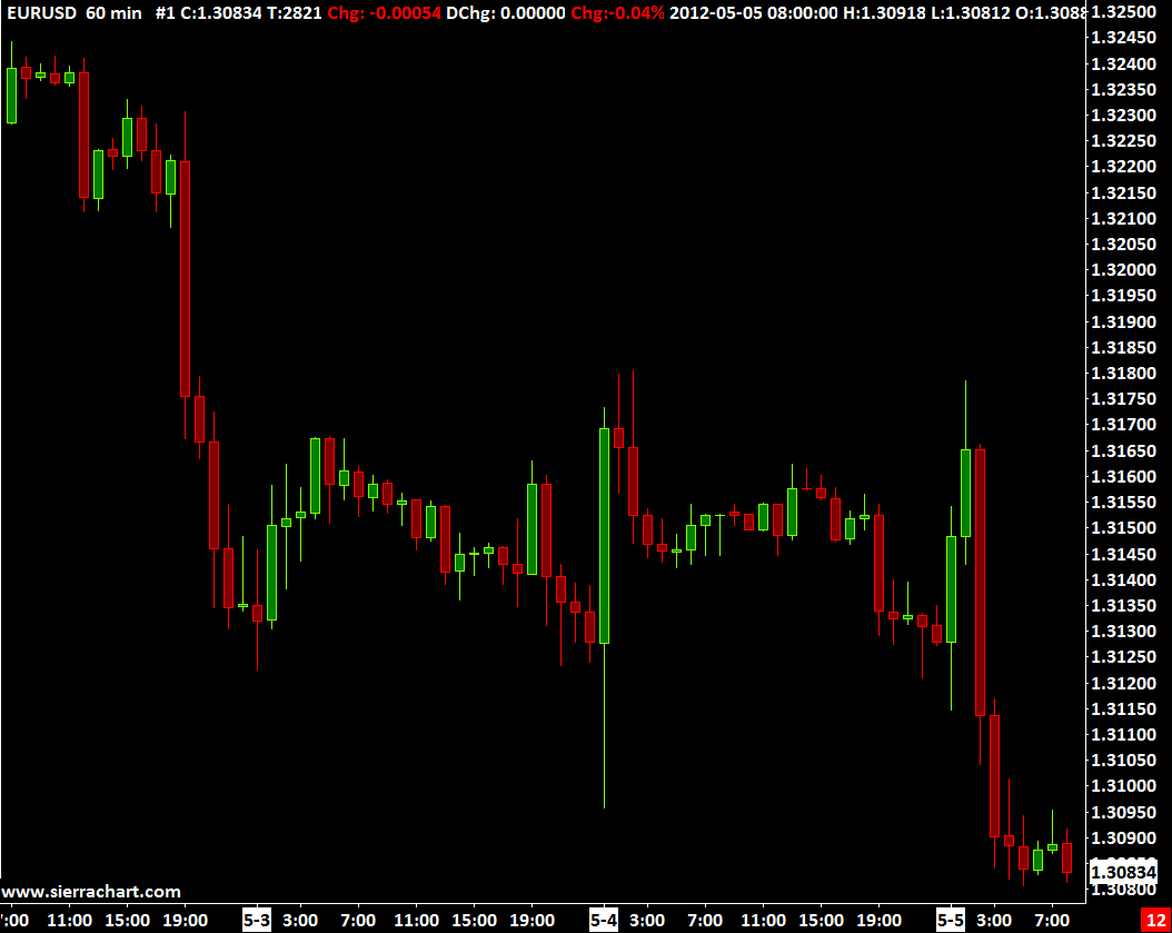 Sierra Chart Real Time And Historical Forex And CFD Data Service Sierra Chart