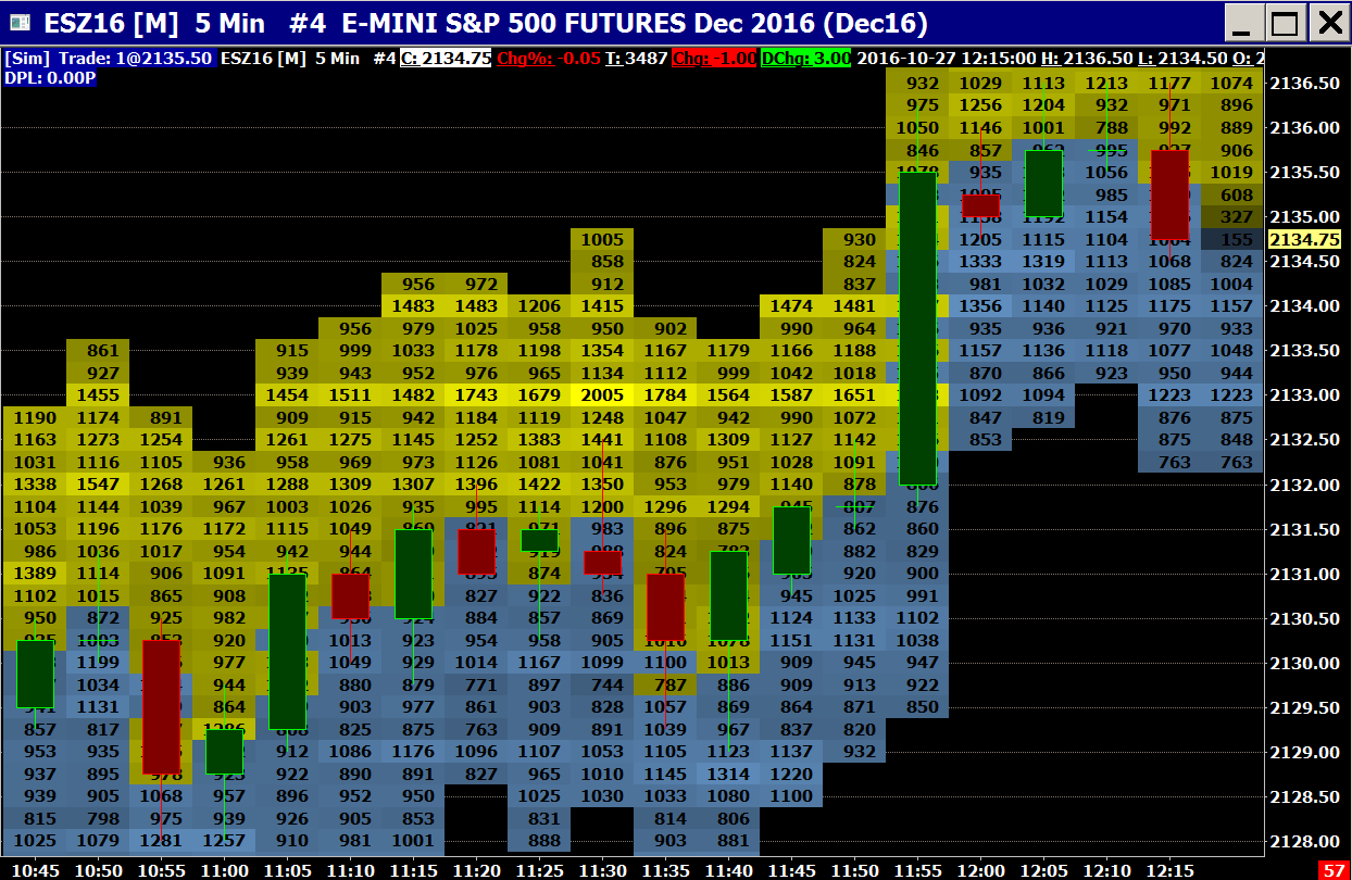 Sierra Chart