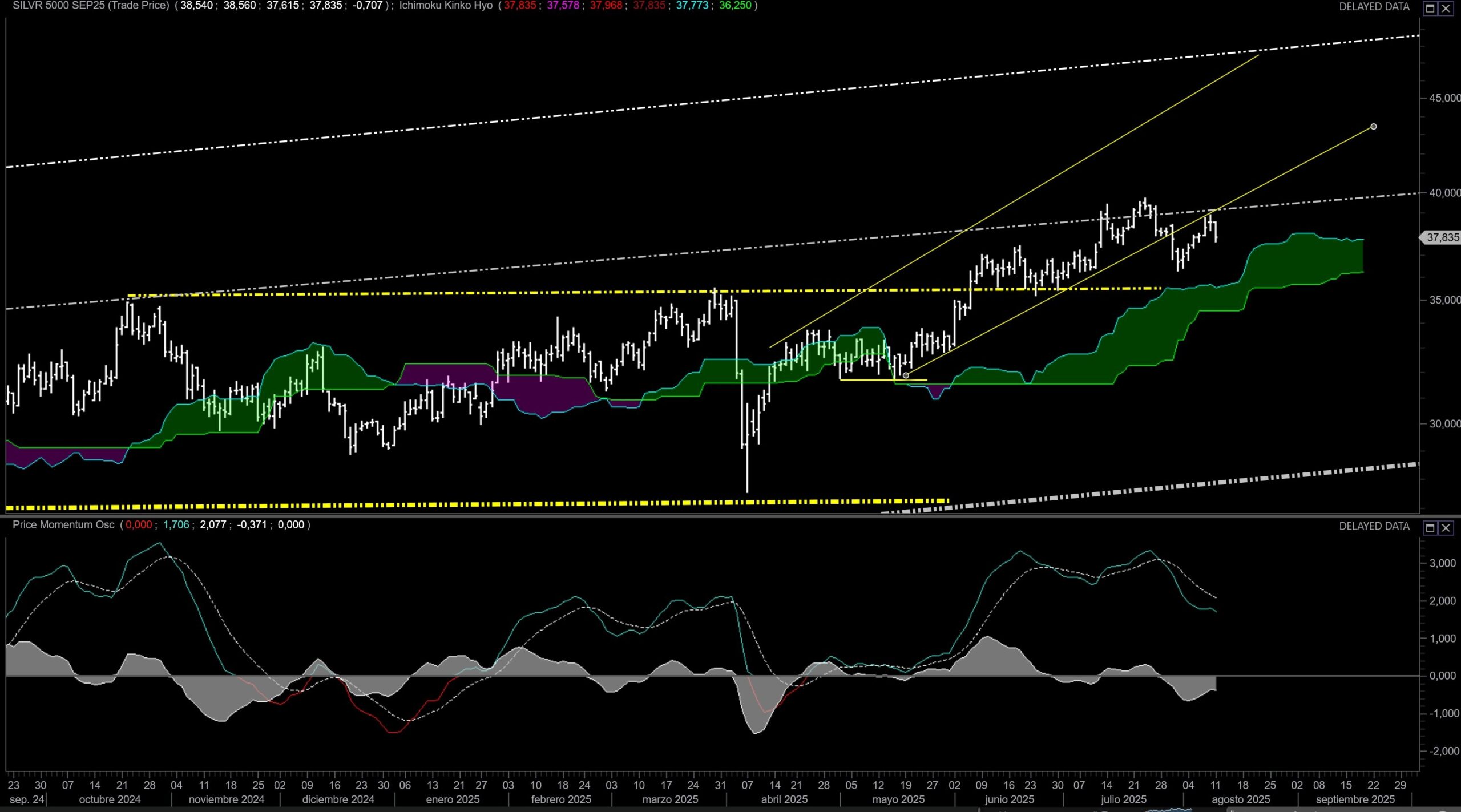 Silver Price News Faces Make Or Break Moment At 37 835 Support