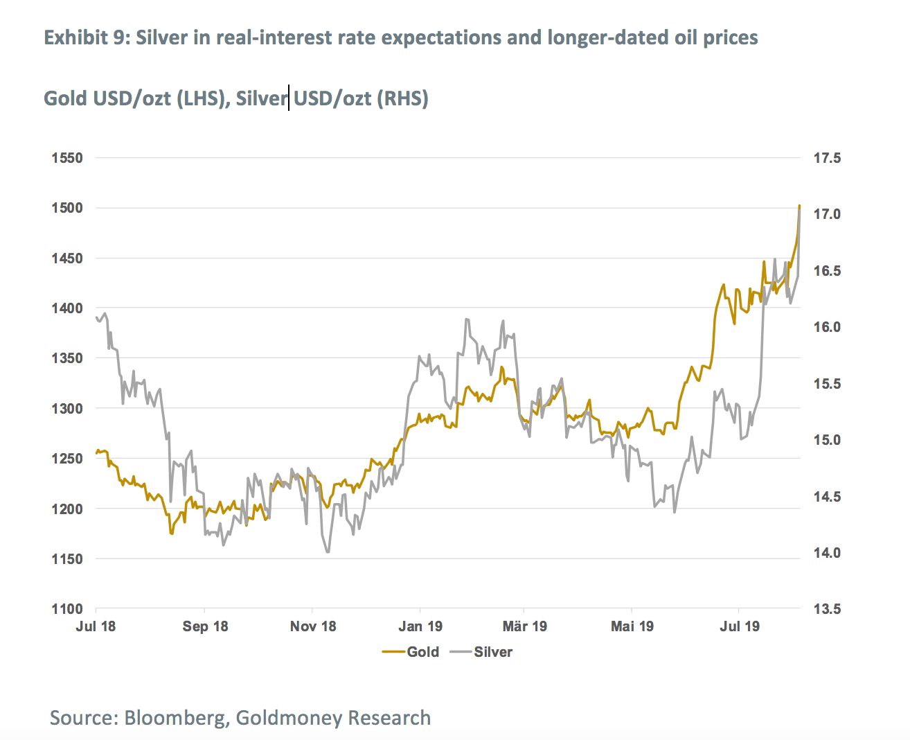 Silver Prices With Explosive Upside Research Goldmoney