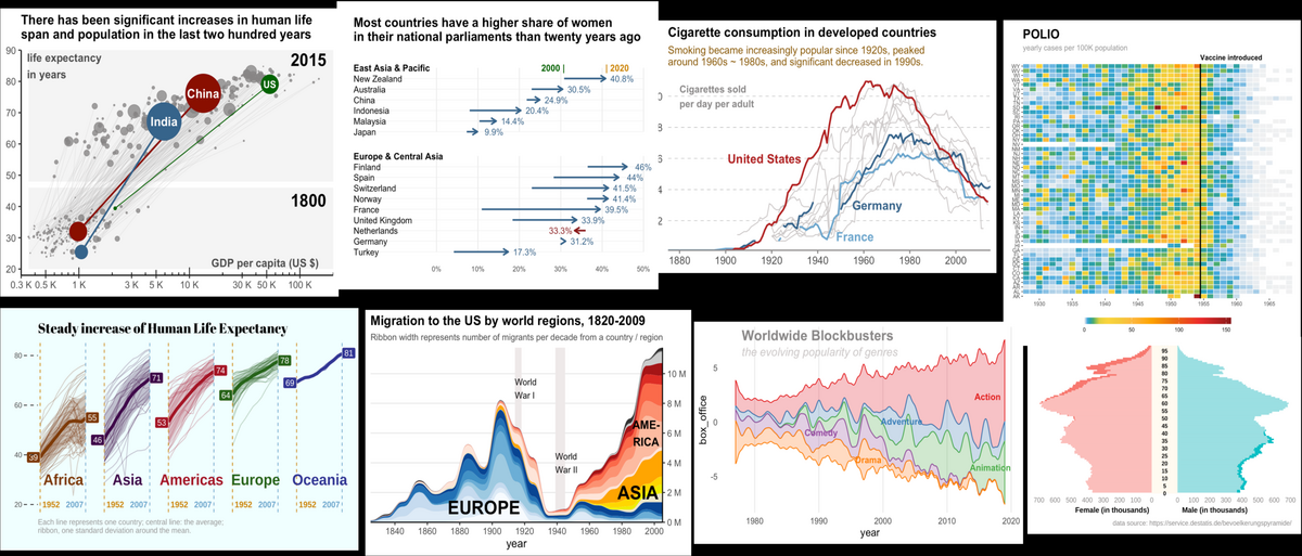 Six Awesome Strategies To Visualize Temporal Changes Effectively Six Awesome Strategies To Visualize Temporal Changes Effectively