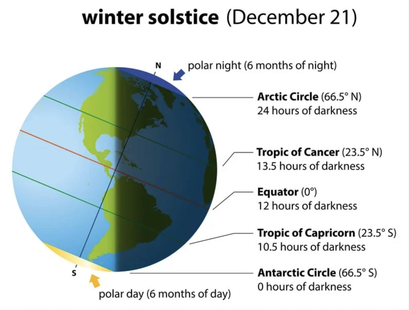 Skilling Explains The Winter Solstice WGN TV