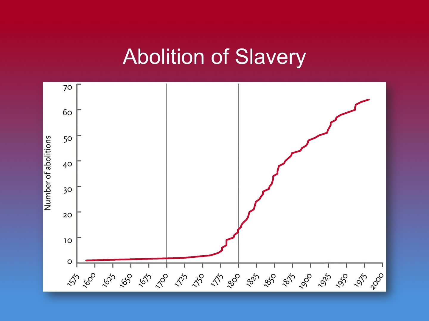 Slavery Was A Core Part Of Civilization For Most Of History Medianism