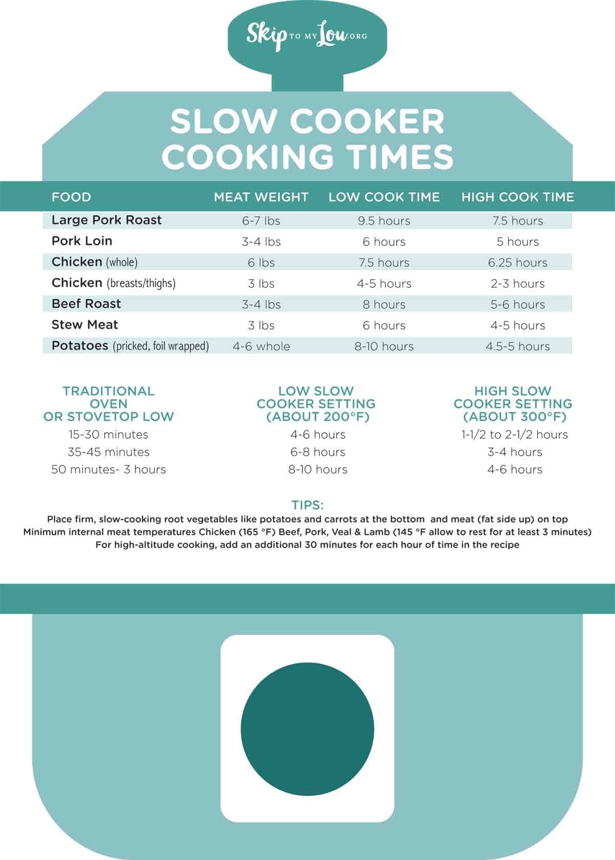 Slow Cooker Cheat Sheet Skip To My Lou Slow Cooker Time Conversions Chart