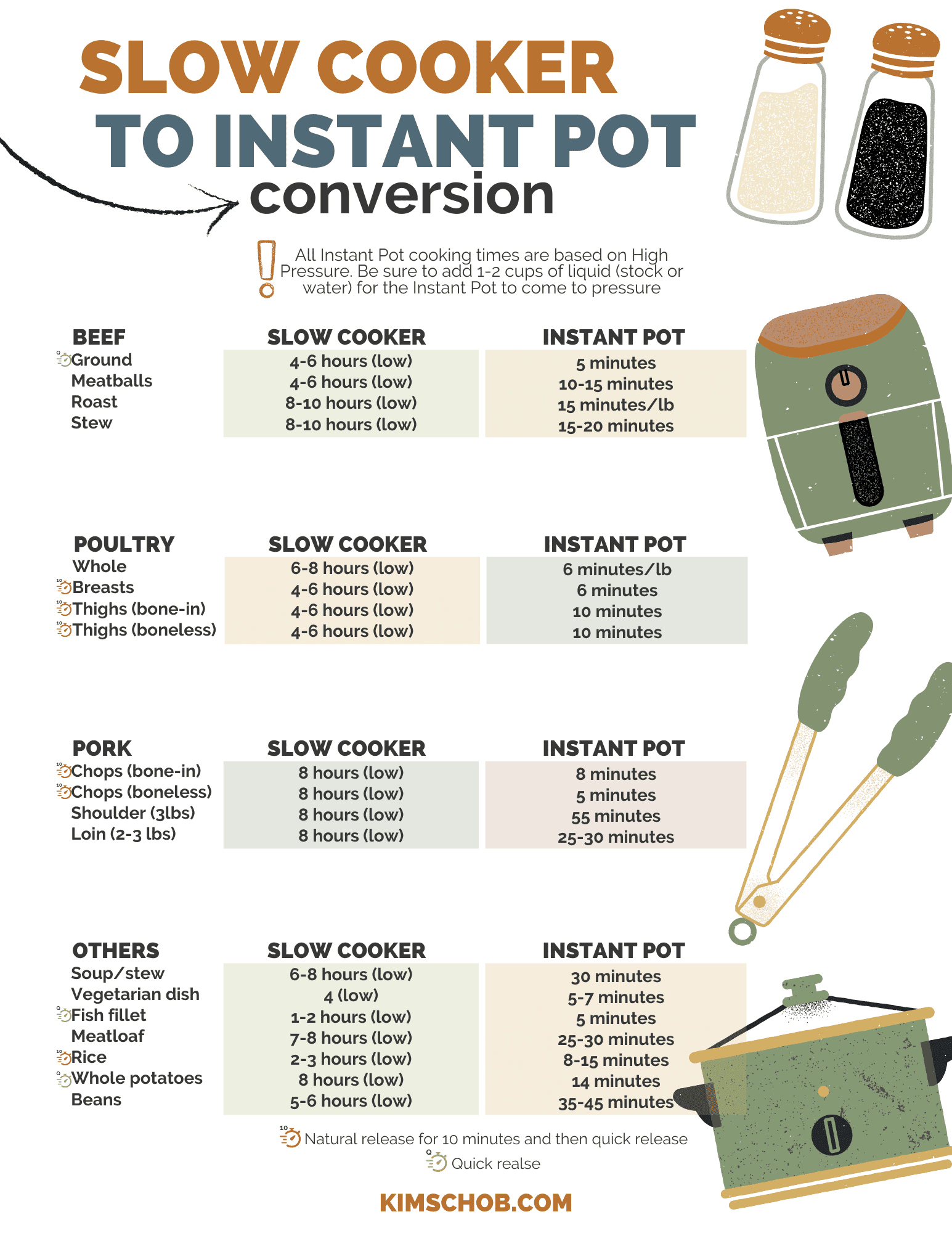 Slow Cooker To Pressure Cooker Conversion Chart Cooker Time Instant Pot Conversion Cheat Sheet Slow Cooker