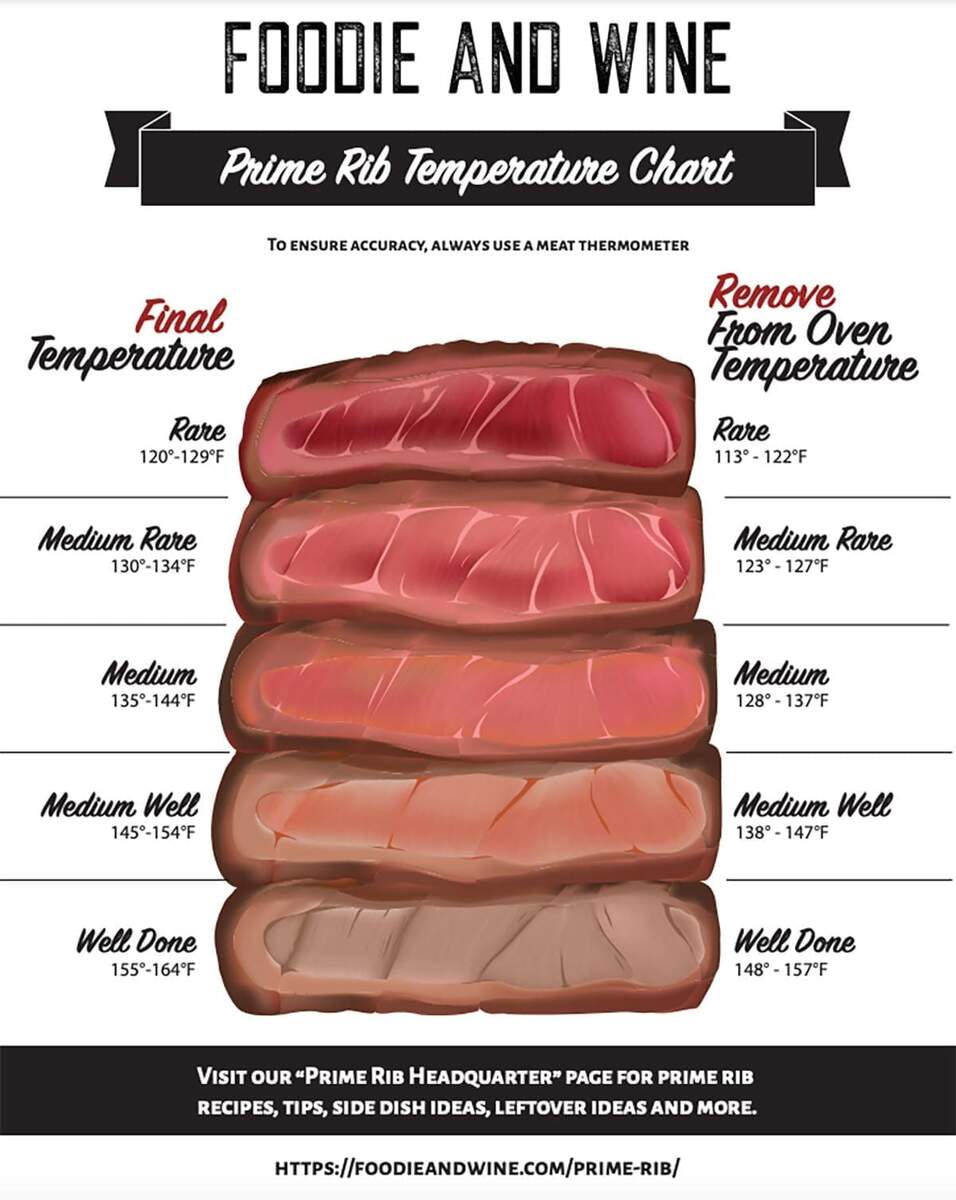 Smoked Prime Rib Bone In Or Boneless Prime Rib Temp Chart