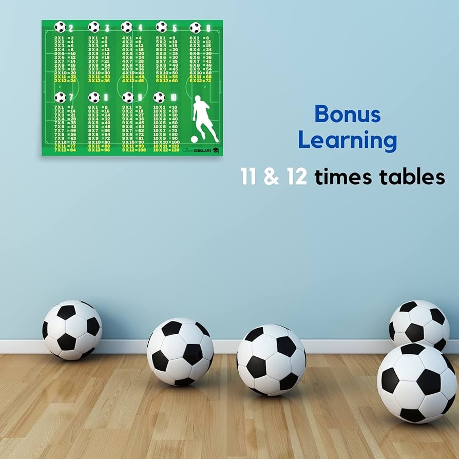 Soccer Sports Multiplication Poster Multiplication Chart For Kids Room Matte Finish Educational Poster 18 24 Glove Scholars Amazon ca Everything Else