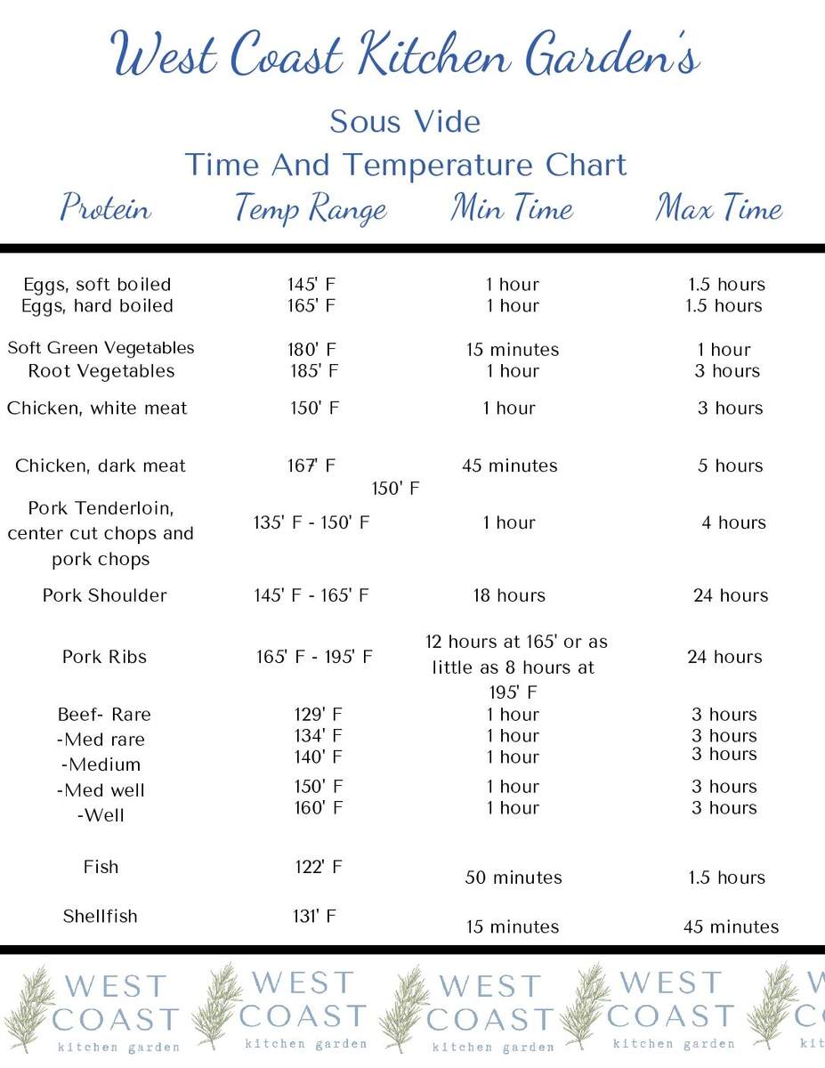 Sous Vide Pork Tenderloin With Time And Temperature Chart Sous Vide Pork Tenderloin With Time And Temperature Chart