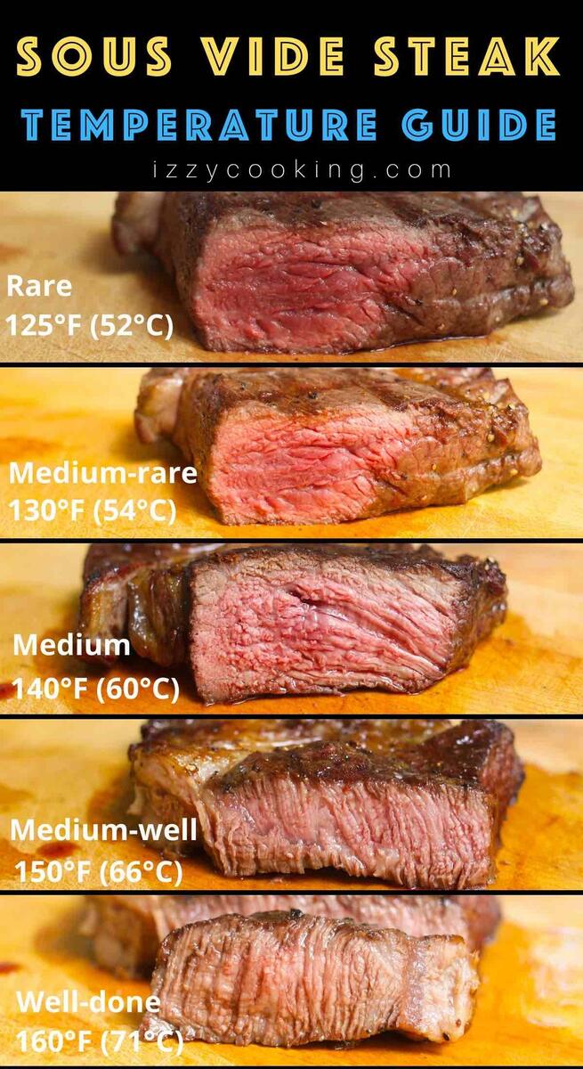 Sous Vide Steak Temperature And Time Sous Vide Steak Temperature And Time