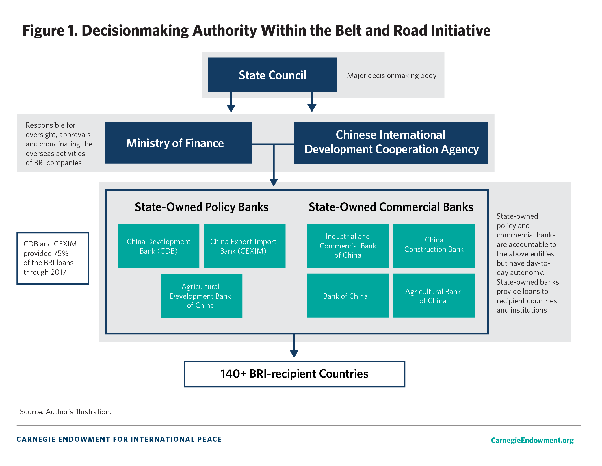 Sovereign Wealth Funds Corruption And Other Governance Risks Carnegie Endowment For International Peace