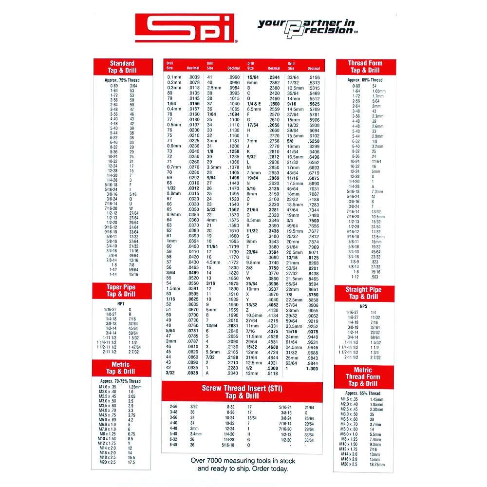 SPI 22 X 32 Decimal Chart MSC Direct